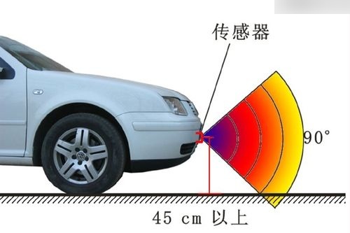 倒车雷达怎么安装图解图片
