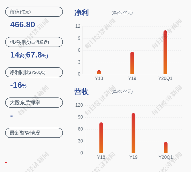 光大证券:董事孟祥凯辞职