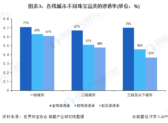 中国首饰趋势(中国首饰趋势分析)