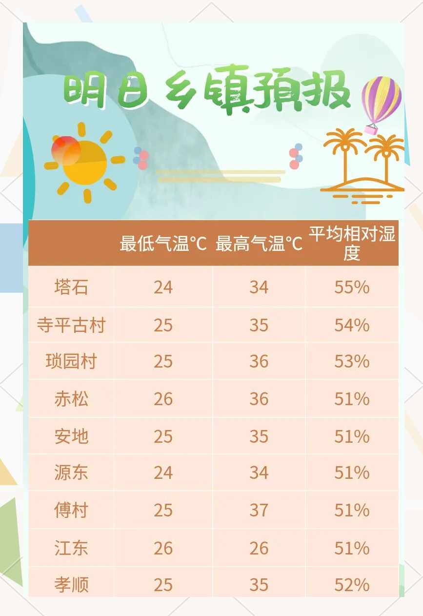 金华未来15天天气预报今日情况