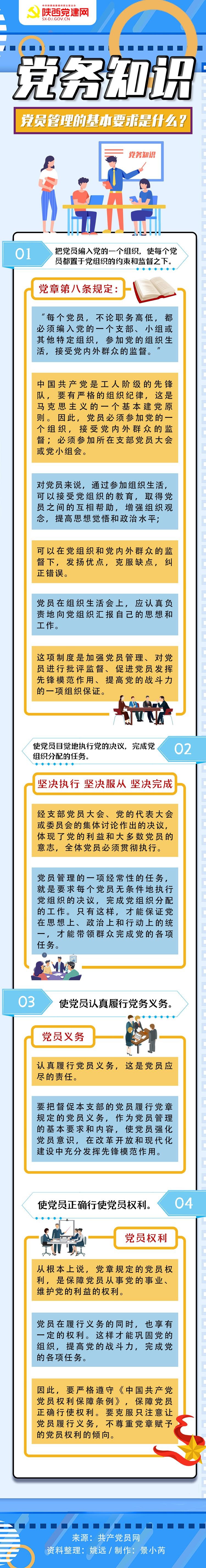 图解:党员管理的基本要求是什么?