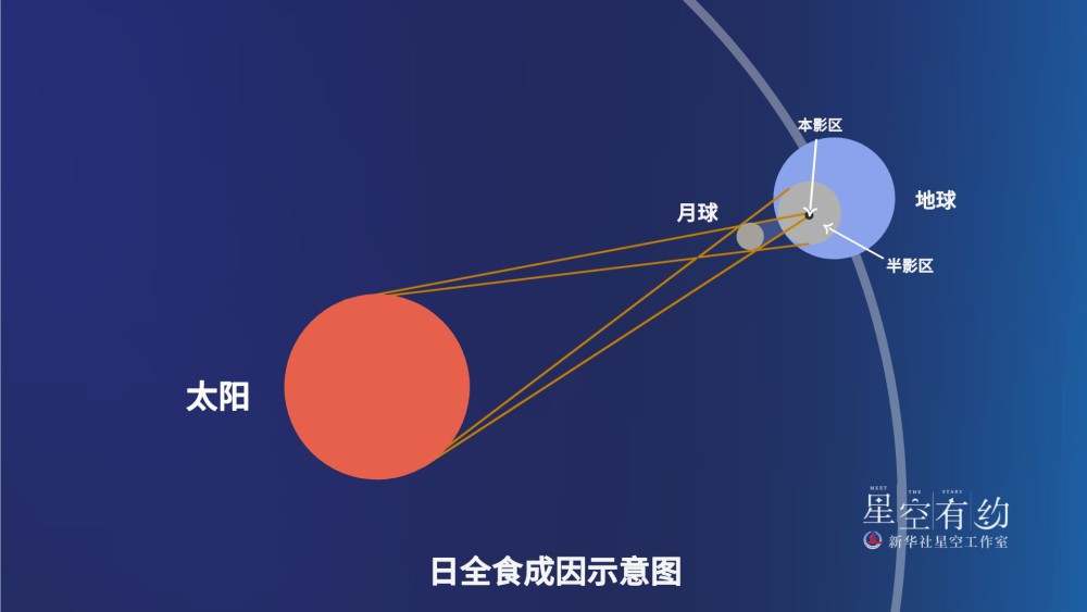 日全环食将上演