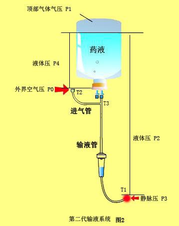 输液器名称图解图片