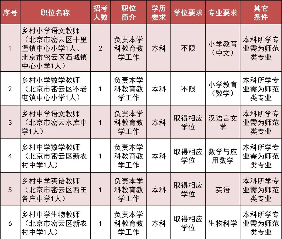 北京教师编制考试(北京教师编制考试2023)