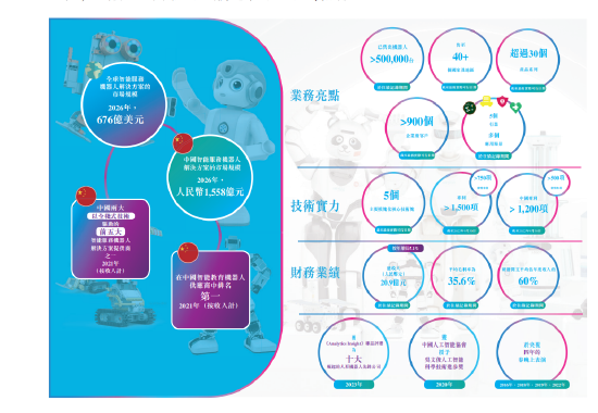 優必選吸引大量地方國資入場,10年估值漲了360倍,有私募成本高達120元