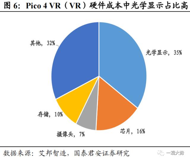 【国君策略 | 主题】苹果MR：新的物种