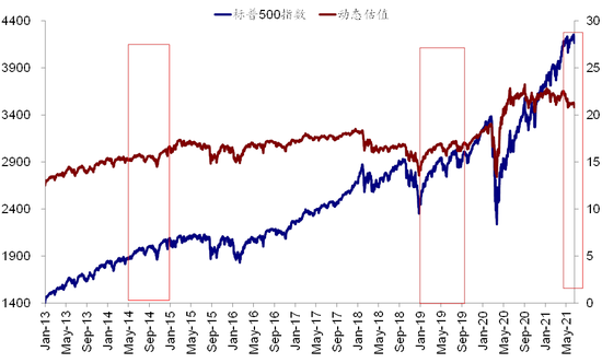 中金策略:近期美元涨长债跌为哪般?
