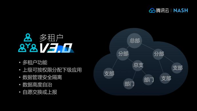 腾讯云旗下banber v3.0携模型库平台及多租户版本强势发布