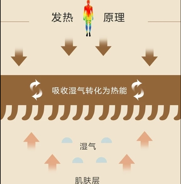 保暖内衣怎么选