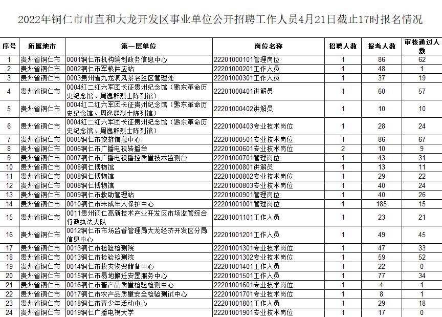 163貴州事業(yè)單位考試信息網(wǎng)