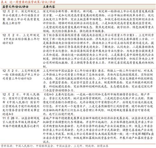 招商策略中央经济工作会议前后市场表现如何