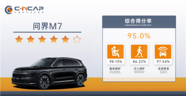 C-NCAP 2024版最高成绩车型！问界M7测试综合得分率95%