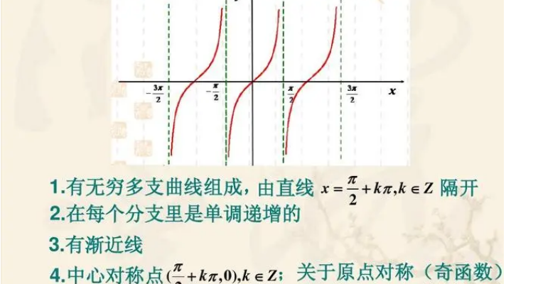 tanx的对称中心为什么是kπ/2