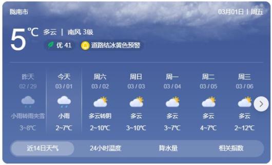 陇南天气预报图片