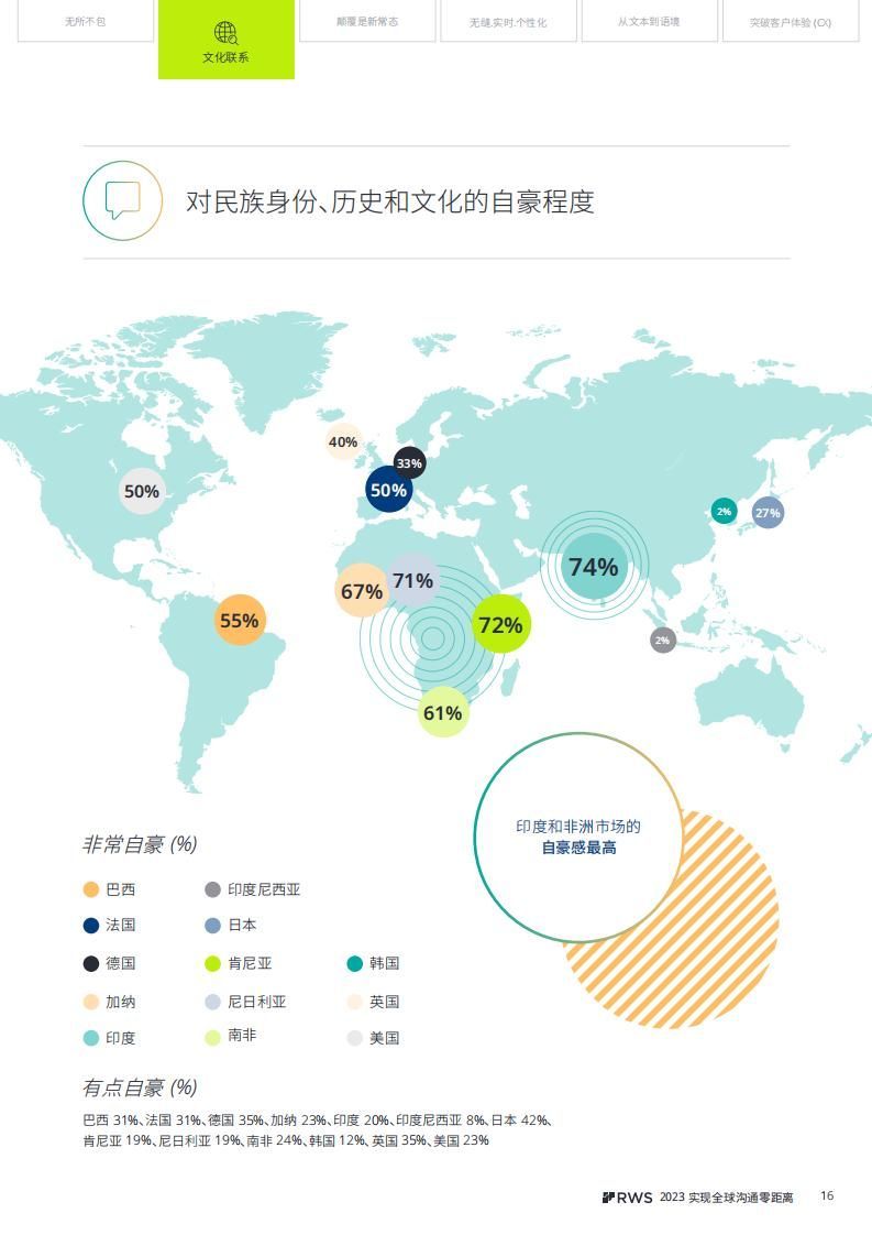 56页|2023年全球沟通零距离报告