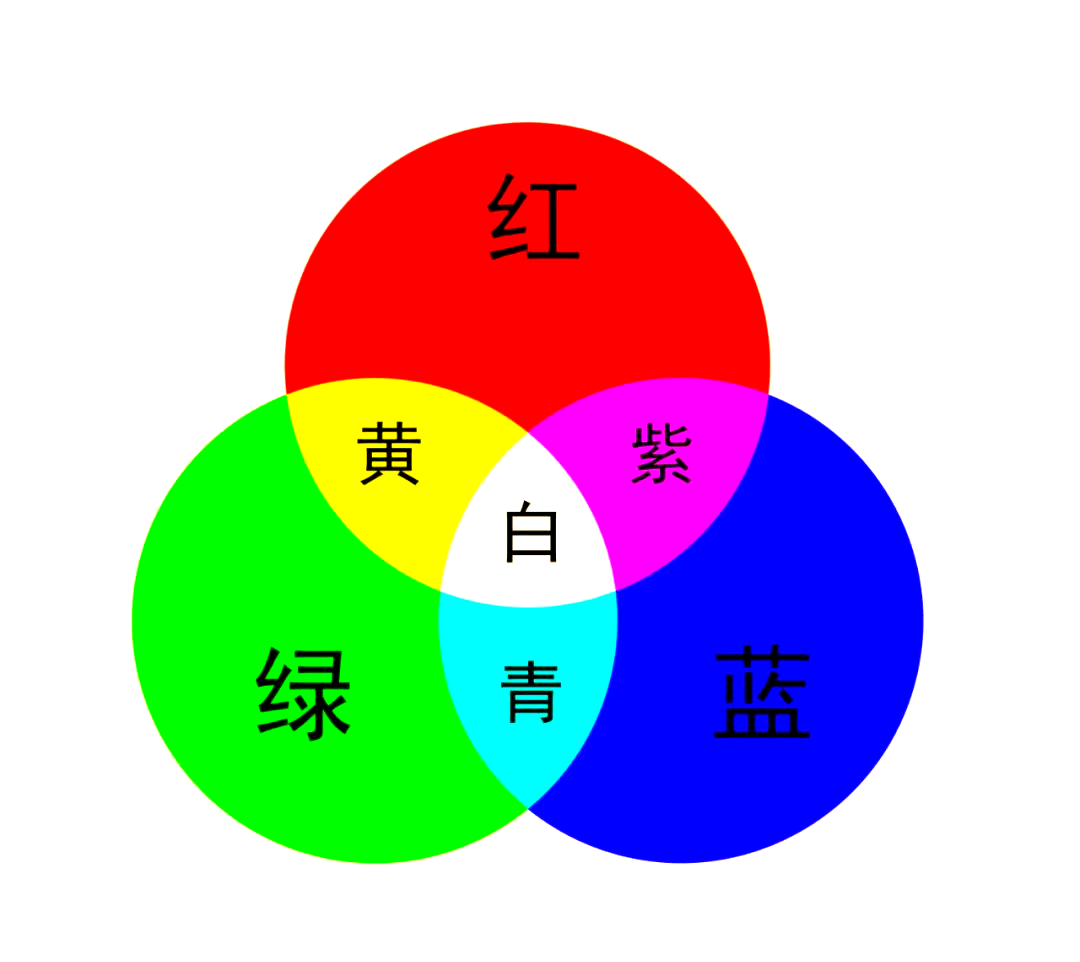 深入了解三原色