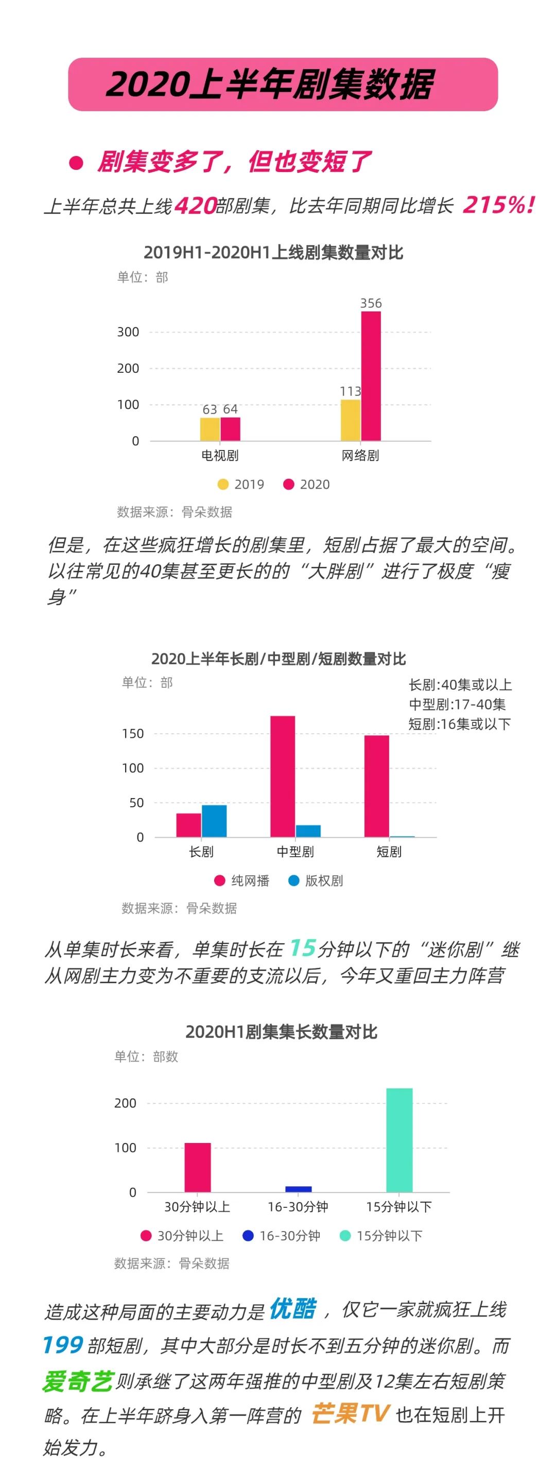 2020h1骨朵数据半年报即将来袭