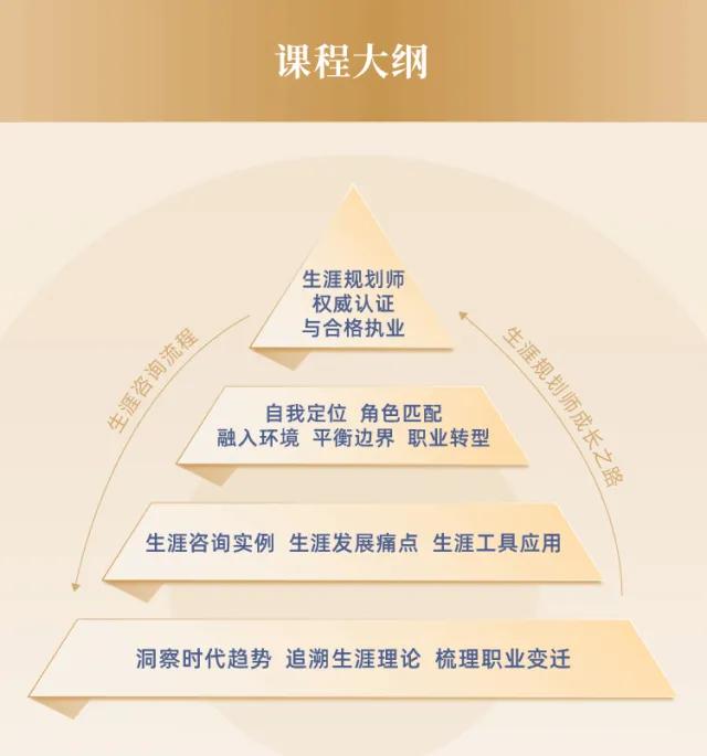 职业生涯规划决定你人生黄金40年的幸福指数