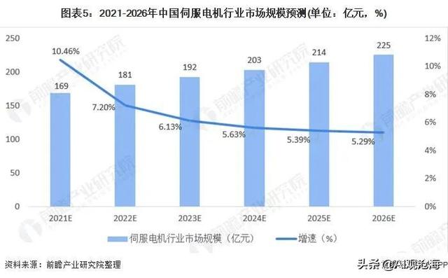 工业母机的步进电机、伺服同步电机、异步电机间有什么不同？