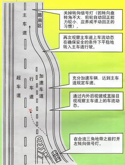 高速公路匝道 图解图片