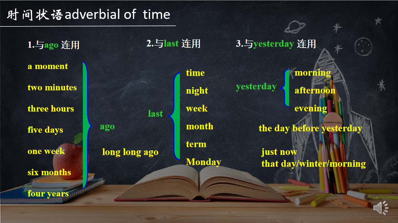 初中英语一般过去时课件ppt