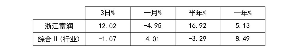 浙江富润(600070)要点解析20230413