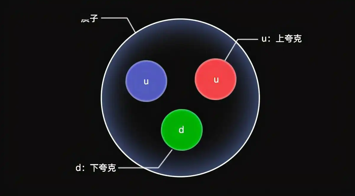 量子力学:最小物质是夸克!它为什么是最小的粒子,不能再小了?