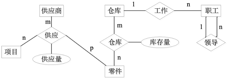 仓库管理系统e-r图图片