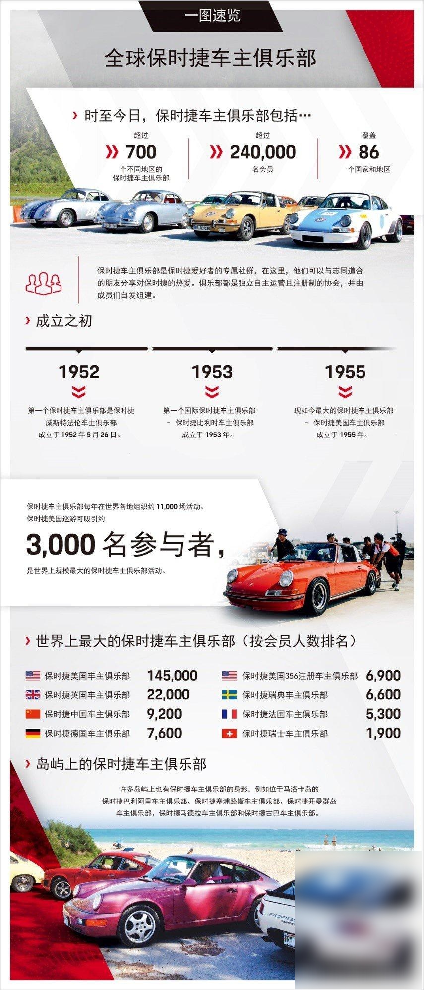保时捷车主俱乐部庆祝成立70周年