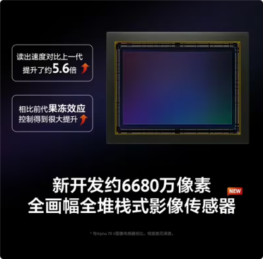 31799元！索尼A7R6新一代全画幅微单正式发布 6680万像素
