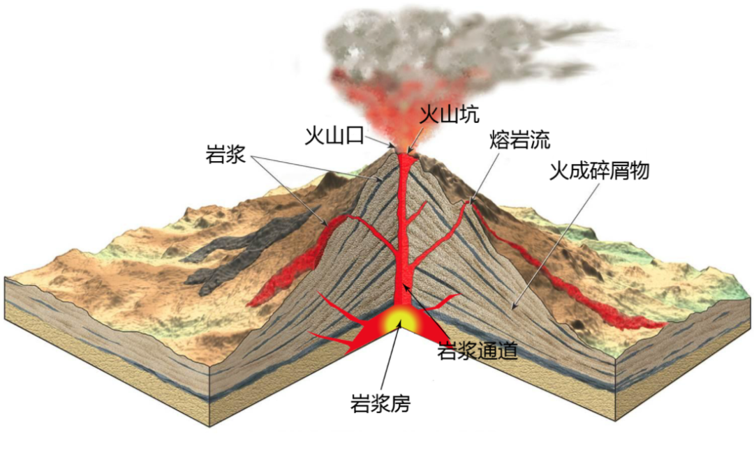 层状火山机构图片