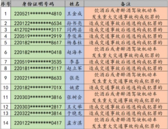 终身禁驾名单2014图片