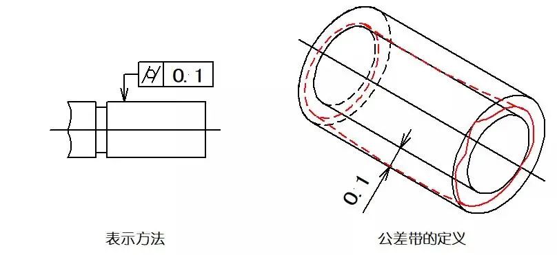 图样示例:公差带是半径差为公差值0.