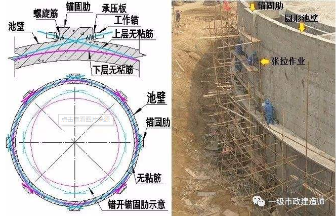 混凝土水池模板支架施工要点