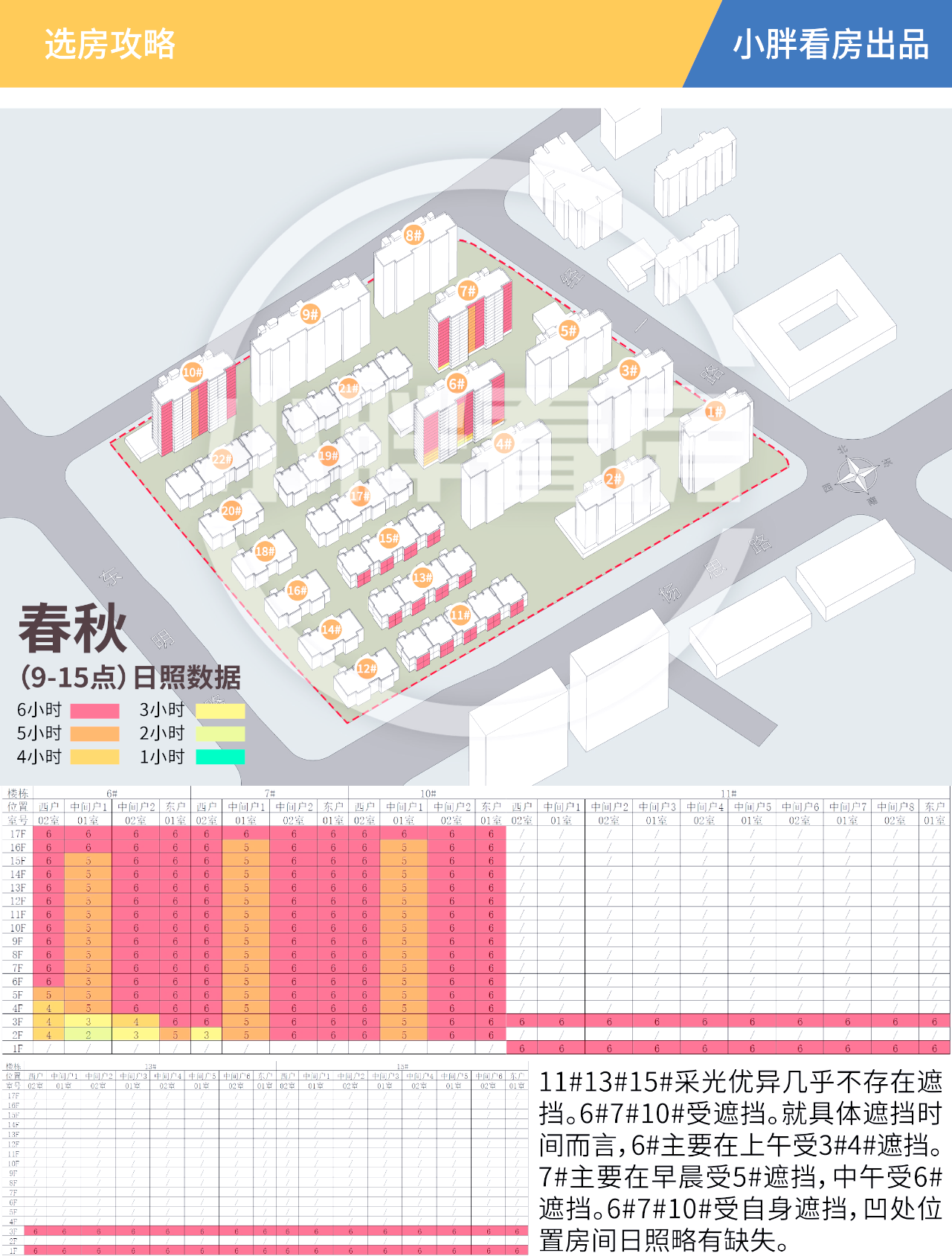 周边建筑对楼盘日照的影响分析