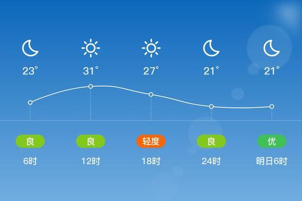 秦皇岛未来15天天气马上知