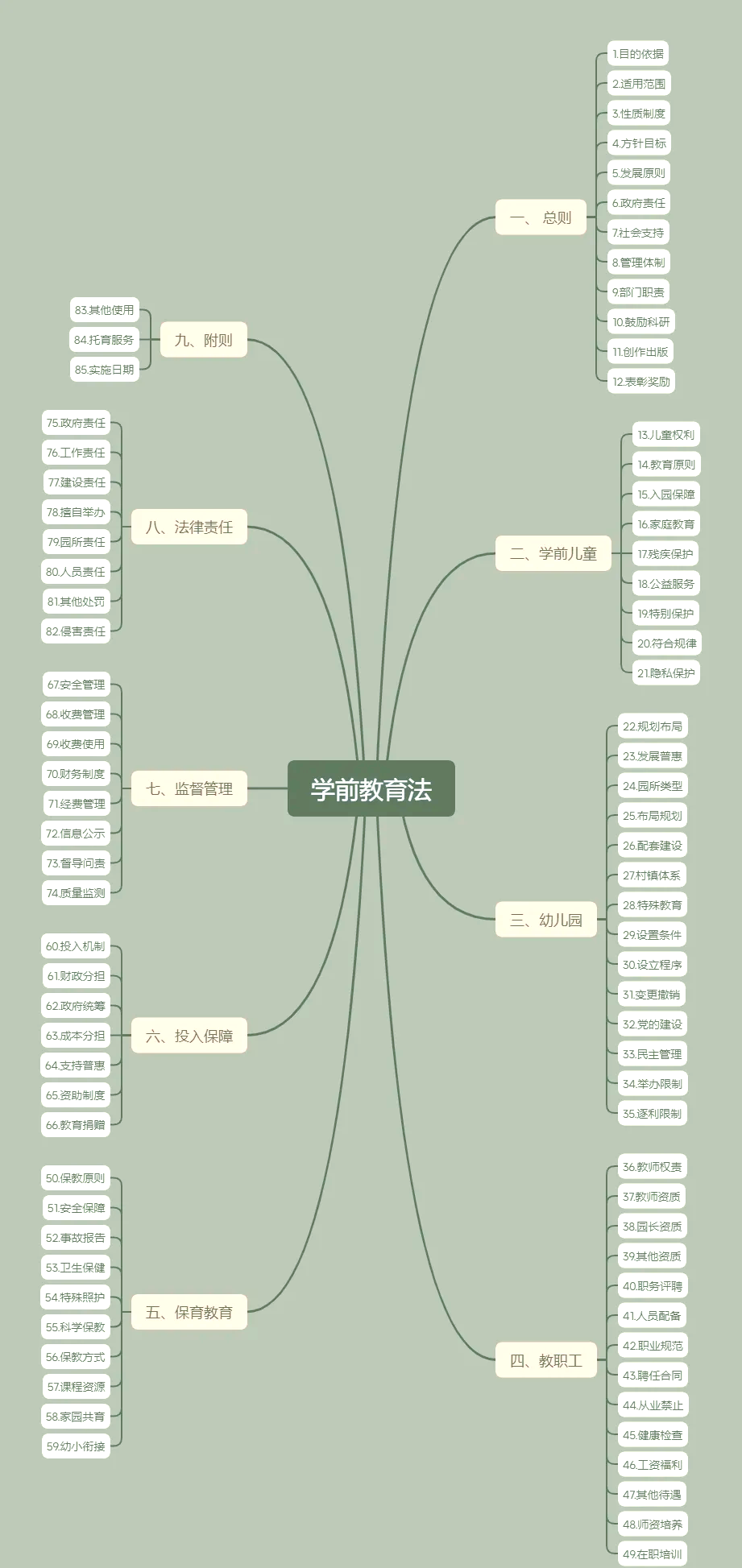 全面解析《中华人民共和国学前教育法》的各个关键点