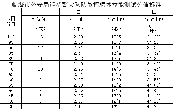 警务辅助人员招聘公告