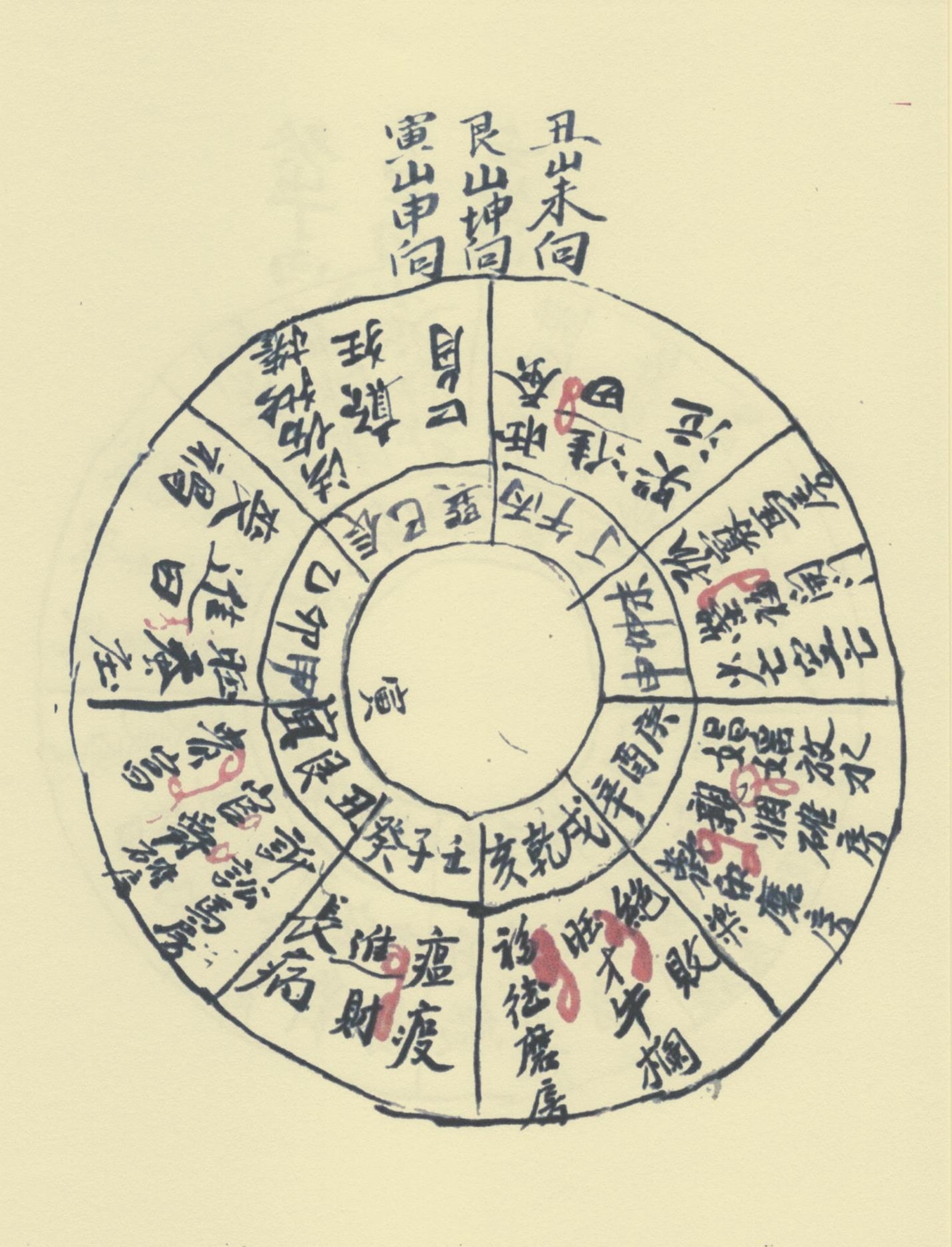 风水地理古籍善本 寻龙点穴秘诀