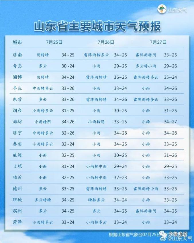 蓬莱未来几天天气.