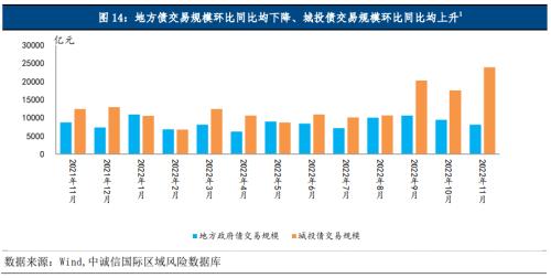 中胜山东济宁城投债项目 济宁城投股票