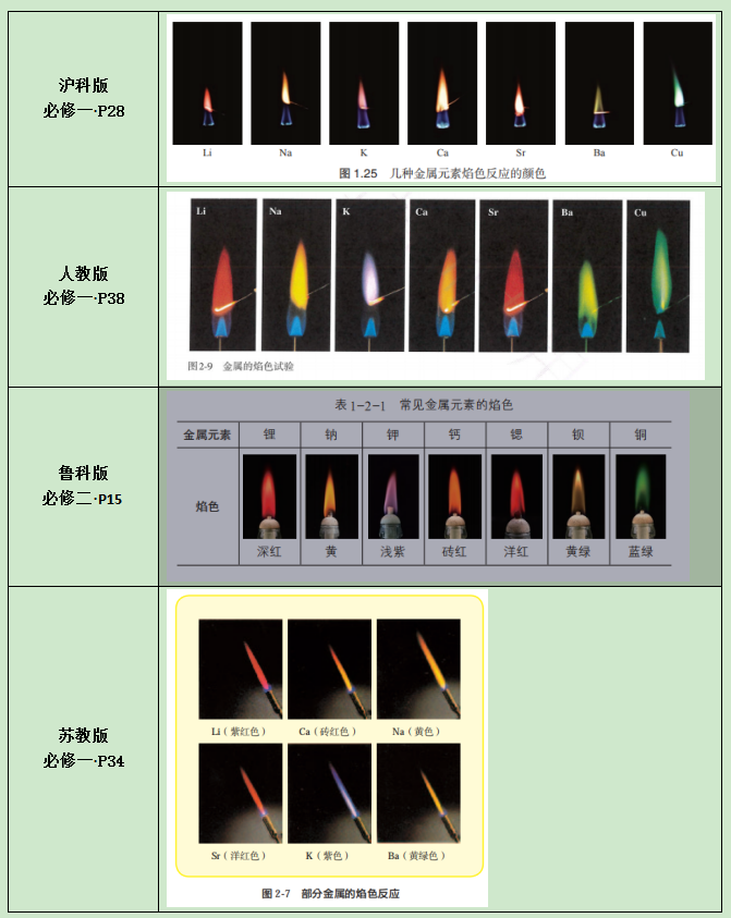 四种高中化学教材中的焰色反应(试验)照片,你都认可吗?