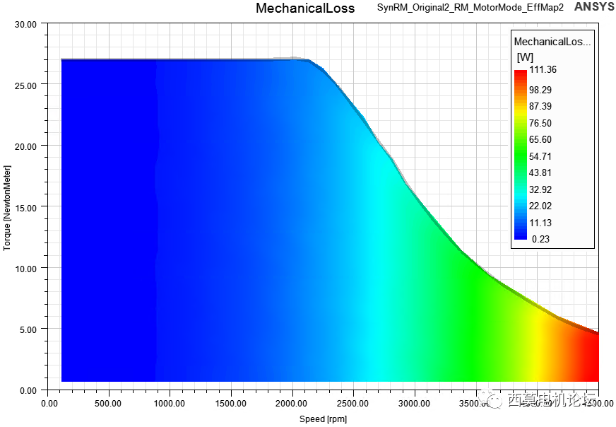 ansys customization toolkit(act)电机效率map图计算教程