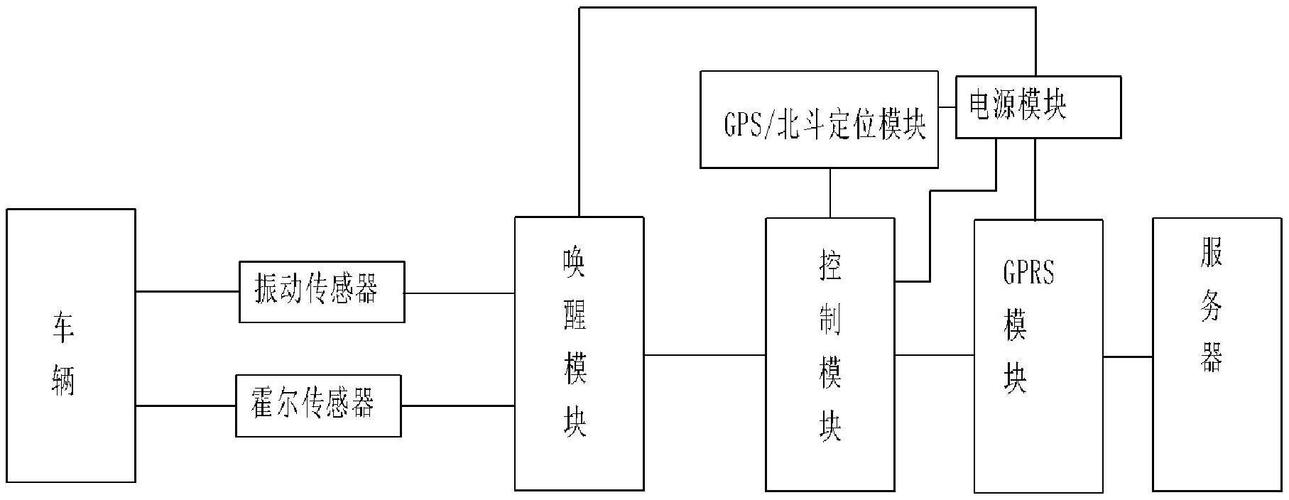 gps定位原理示意图图片