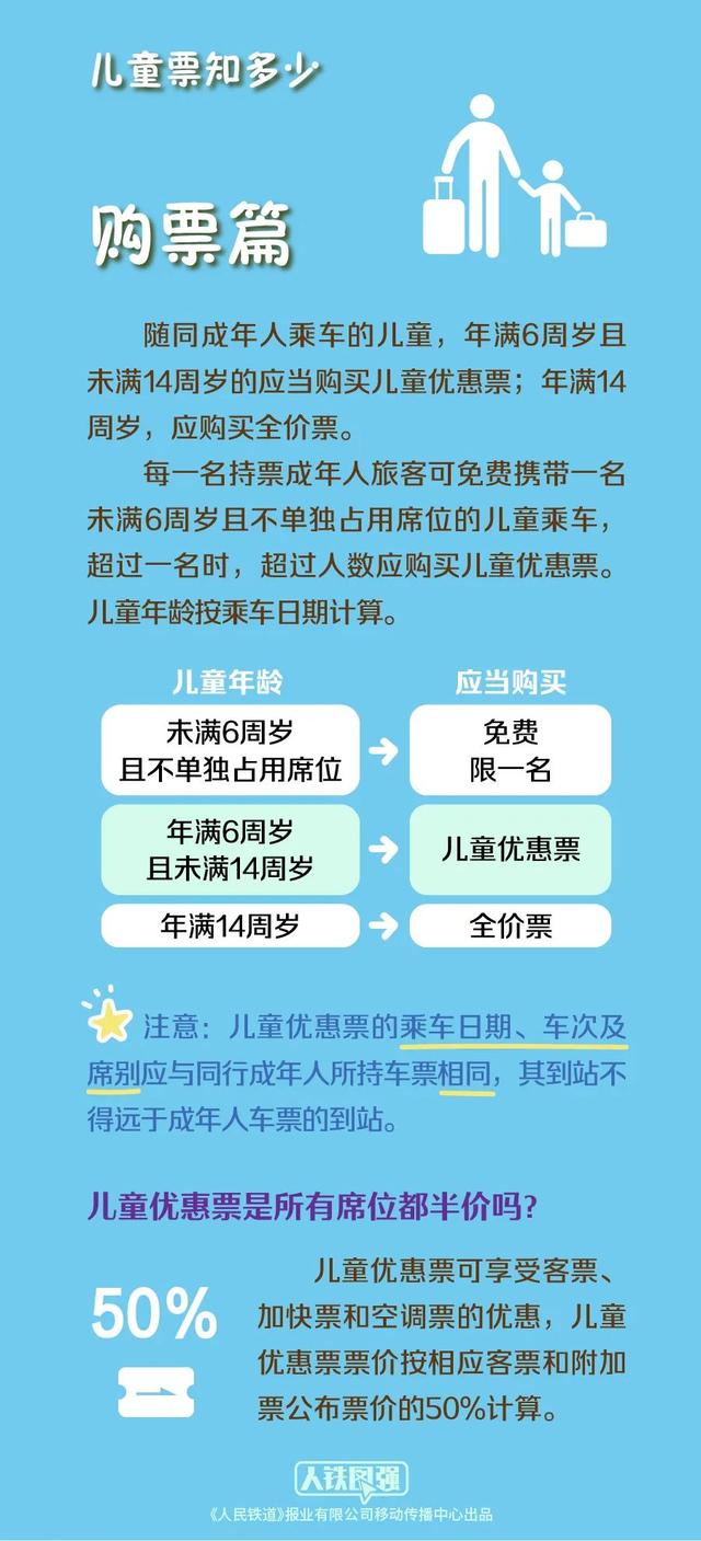 7月20日起，儿童坐火车必须凭有效身份证件