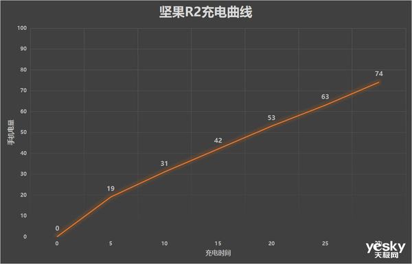 坚果r2全面评测:令人惊喜的旗舰之作