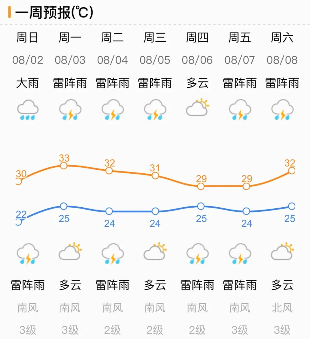 孝感天气预报风力等级_(孝感天气预报风力等级最新)