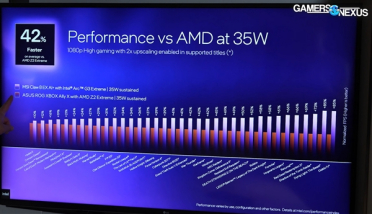 Intel掌机芯片逆袭！锐炫G3 Extreme仅需一半功耗：就能追平AMD