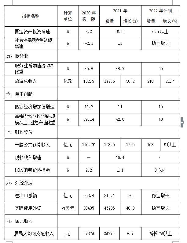 枣庄gdp图片