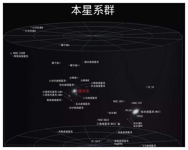 银河系的上级,拉尼亚凯亚超星系团,有何可怕之处?